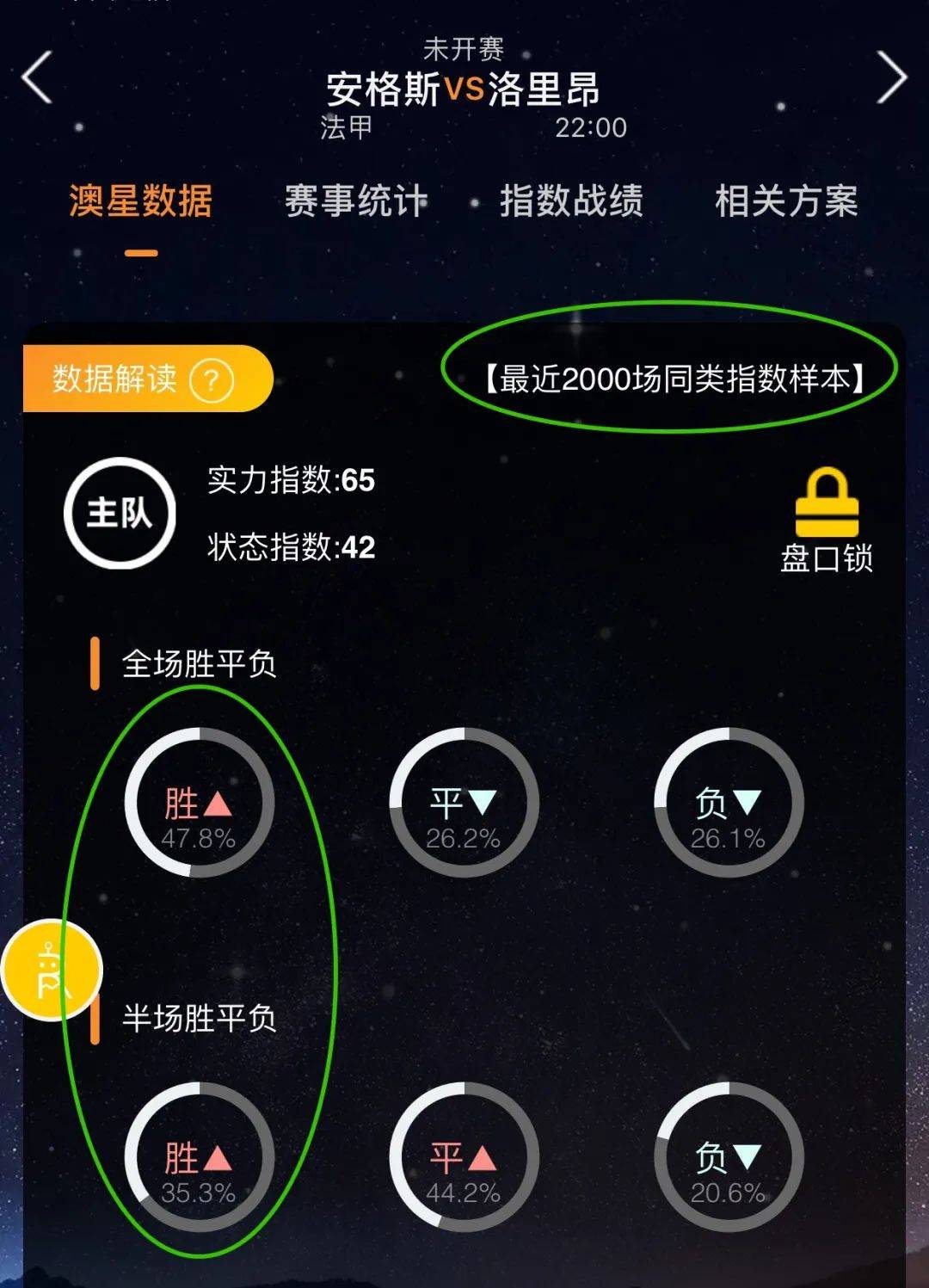 杯预